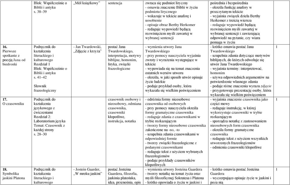 8 30 Mól książkowy sentencja zwraca się podmiot liryczny - omawia znaczenie Biblii w życiu podmiotu lirycznego - wskazuje w tekście anaforę i uosobienie - opisuje obraz Berthy Herkomer - redaguje