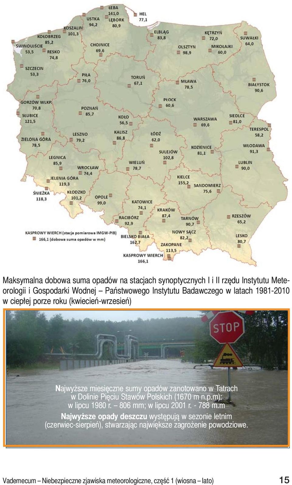 Pięciu Stawów Polskich (1670 m n.p.m): w lipcu 1980 r. 806 mm; w lipcu 2001 r. - 788 m.
