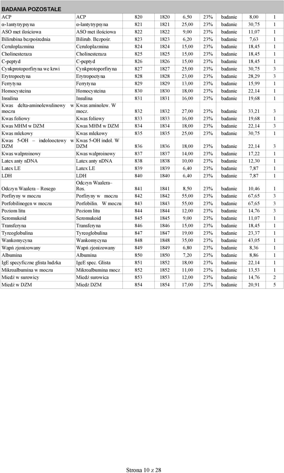 823 1823 6,20 23% badanie 7,63 1 Ceruloplazmina Ceruloplazmina 824 1824 15,00 23% badanie 18,45 1 Cholinesteraza Cholinesteraza 825 1825 15,00 23% badanie 18,45 1 C-peptyd C-peptyd 826 1826 15,00 23%