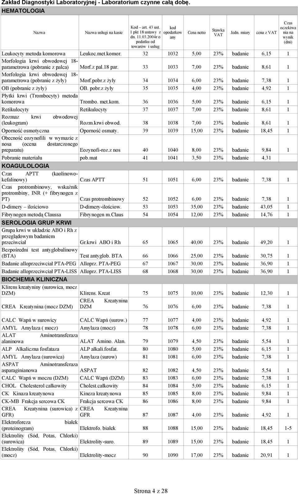 33 1033 7,00 23% badanie 8,61 1 Morfologia krwi obwodowej 18- parametrowa (pobranie z żyły) Morf.pobr.z żyły 34 1034 6,00 23% badanie 7,38 1 OB (pobranie z żyły) OB. pobr.