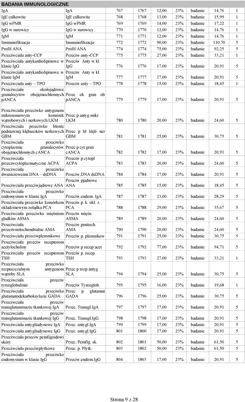 badanie 92,25 5 Przeciwciała anty-ccp Przeciw anty-ccp 775 1775 27,00 23% badanie 33,21 1 Przeciwciała antykardiolipinowe w Przeciw Anty w kl.