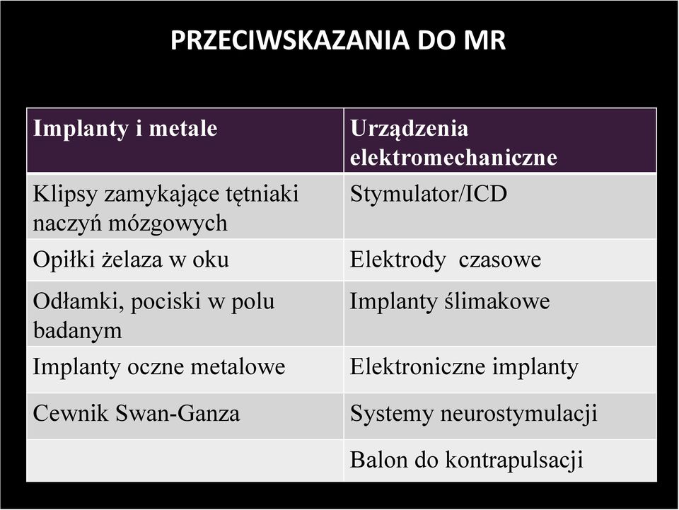 metalowe Cewnik Swan-Ganza Urządzenia elektromechaniczne Stymulator/ICD Elektrody