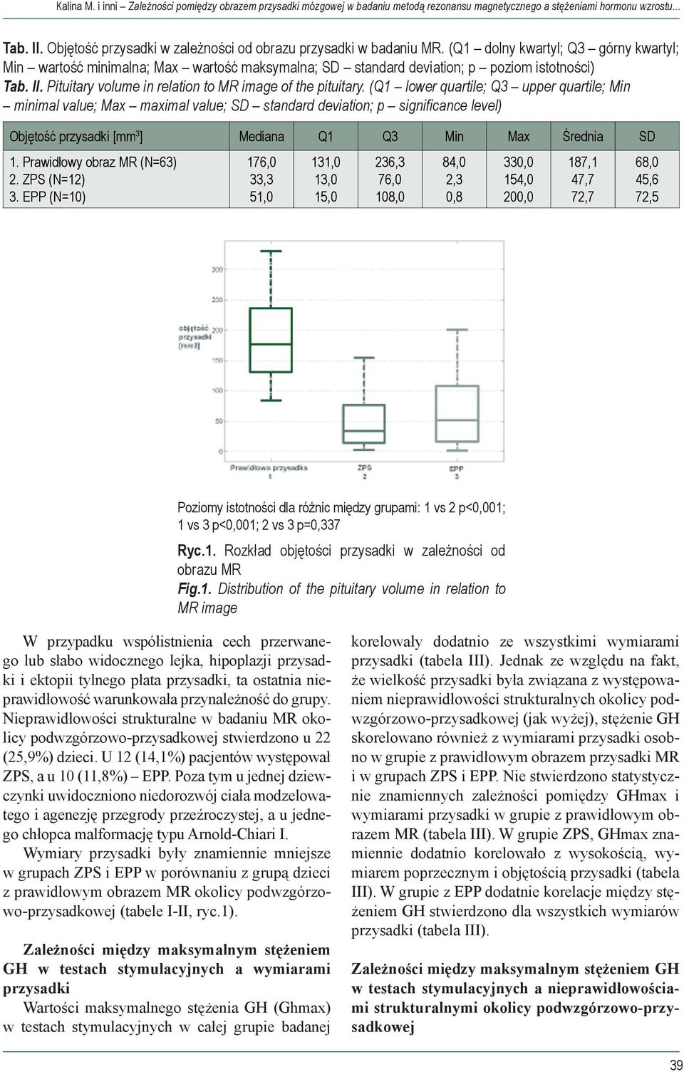 II. Pituitary volume in relation to MR image of the pituitary.