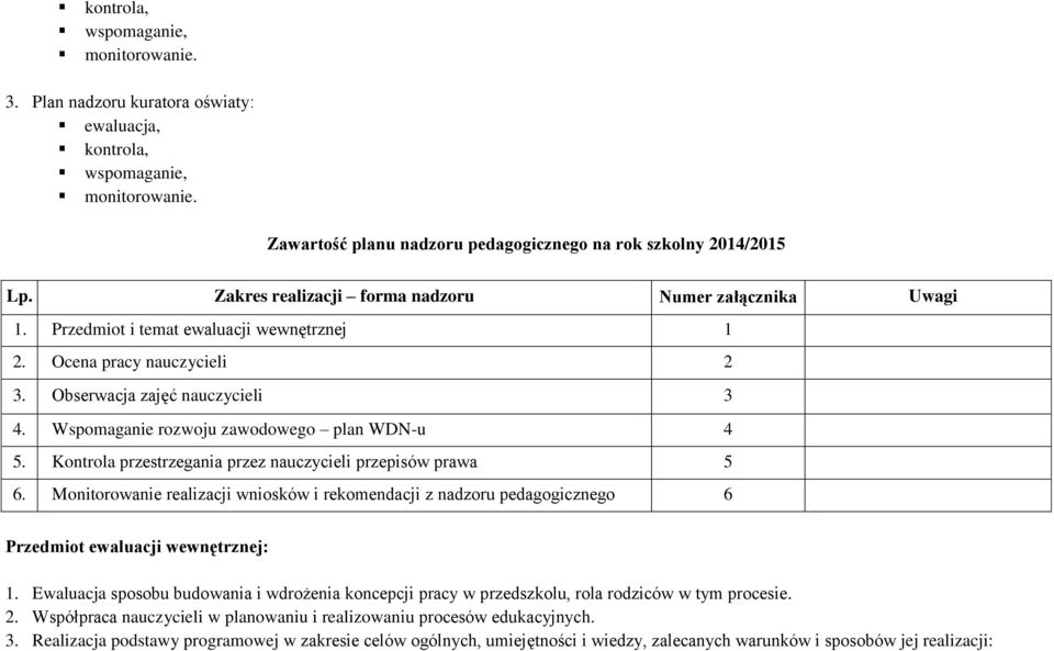 Wspomaganie rozwoju zawodowego plan WDN-u 4 5. Kontrola przestrzegania przez nauczycieli przepisów prawa 5 6.