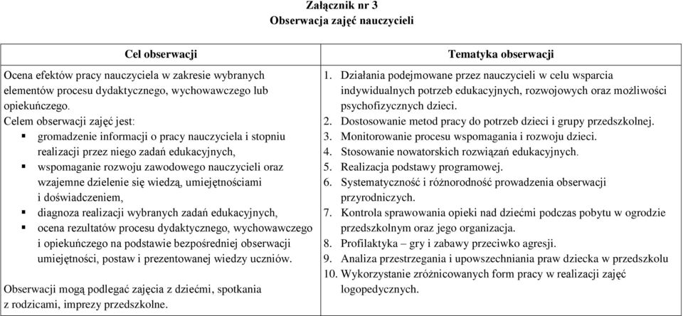 wiedzą, umiejętnościami i doświadczeniem, diagnoza realizacji wybranych zadań edukacyjnych, ocena rezultatów procesu dydaktycznego, wychowawczego i opiekuńczego na podstawie bezpośredniej obserwacji