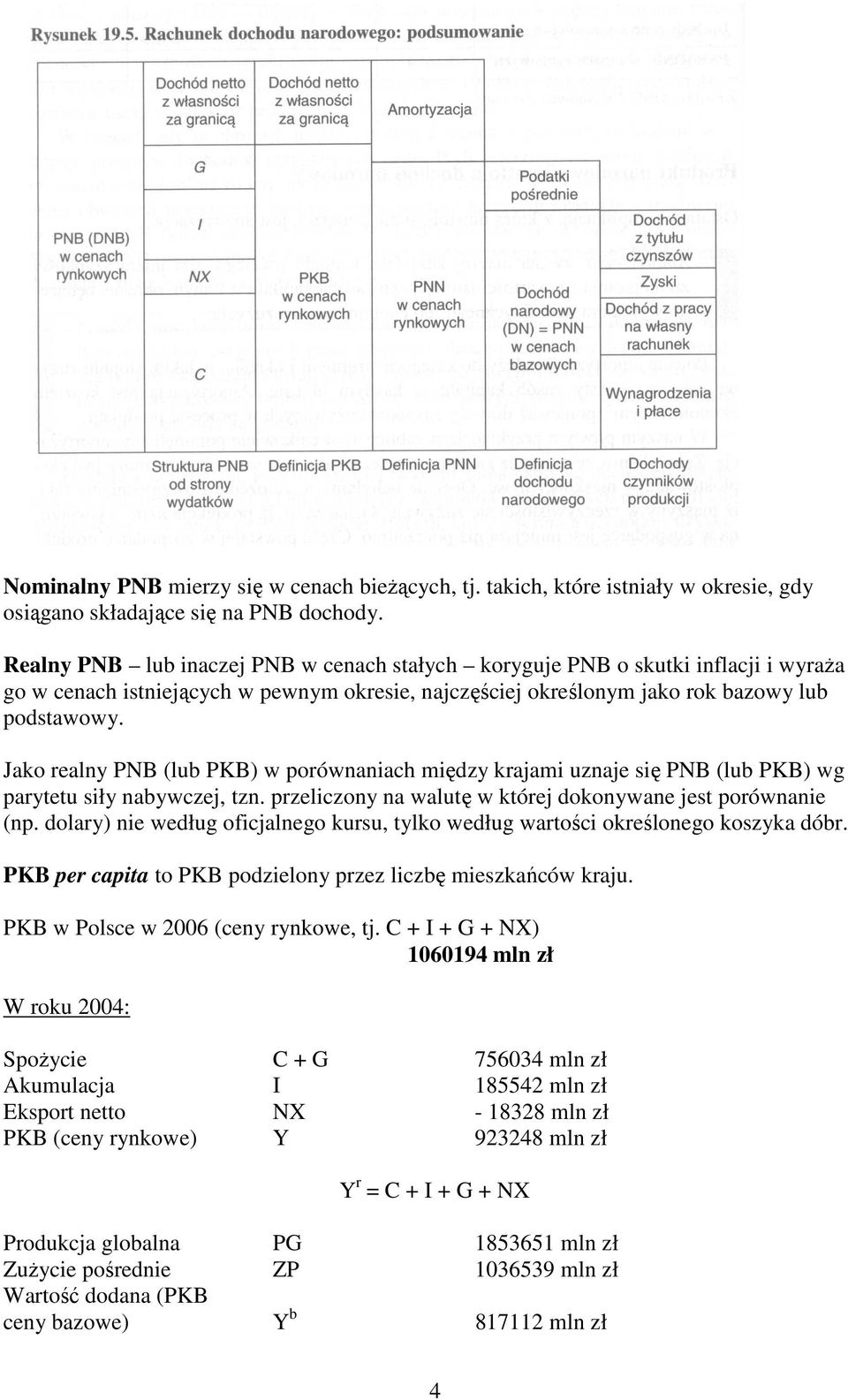 Jako realny PNB (lub PKB) w porównaniach między krajami uznaje się PNB (lub PKB) wg parytetu siły nabywczej, tzn. przeliczony na walutę w której dokonywane jest porównanie (np.