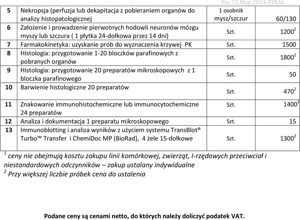 1800 2 9 Histologia: przygotowanie 20 preparatów mikroskopowych z 1 bloczka parafinowego Szt. 50 10 Barwienie histologiczne 20 preparatów Szt.