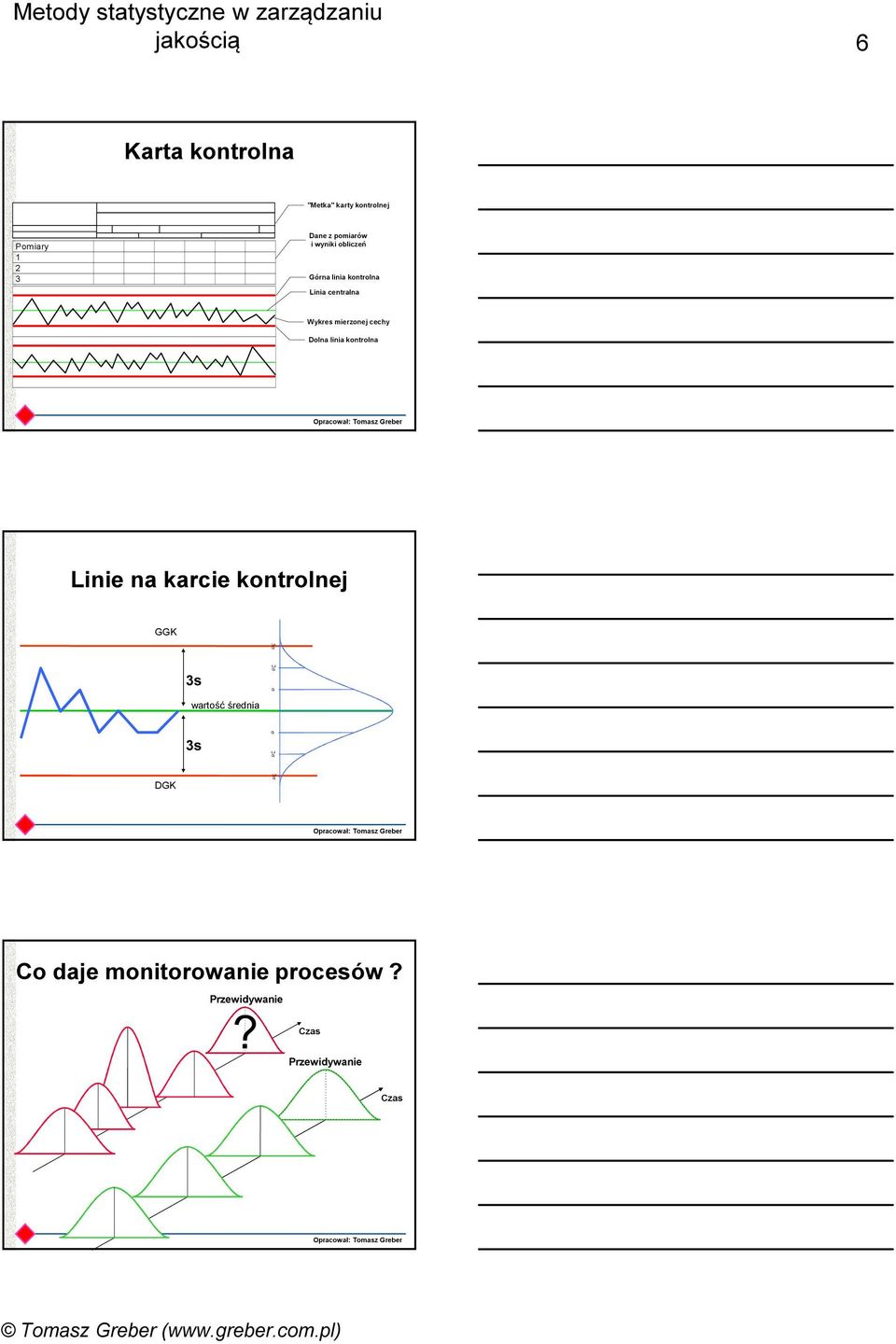 mierzonej cechy Dolna linia kontrolna Linie na karcie kontrolnej GGK DGK s wartość