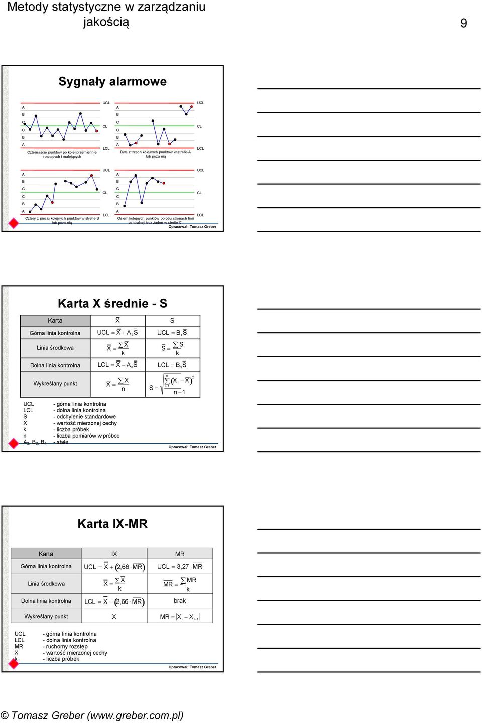 Wykreślany punkt UL = X + S X = X k UL górna linia kontrolna LL dolna linia kontrolna S odchylenie standardowe X wartość mierzonej cechy k liczba próbek n liczba pomiarów w próbce,, stałe S S = k LL