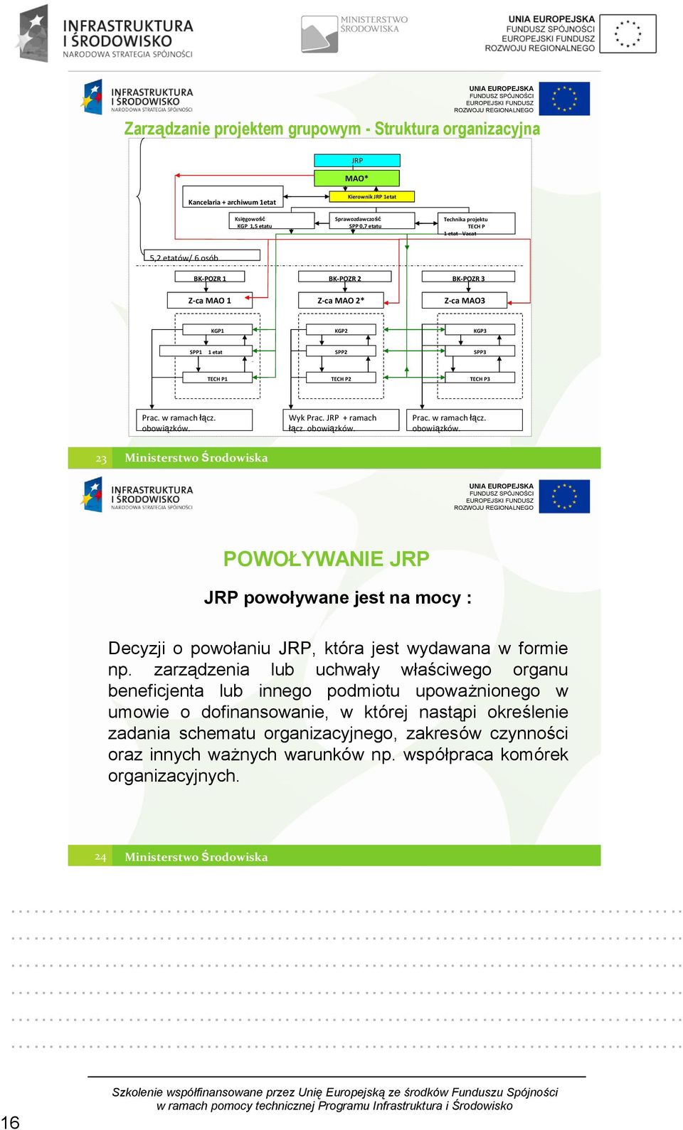 JRP + ramach łącz. obowiązków. Prac. w ramach łącz. obowiązków. 23 POWOŁYWANIE JRP JRP powoływane jest na mocy : Decyzji o powołaniu JRP, która jest wydawana w formie np.