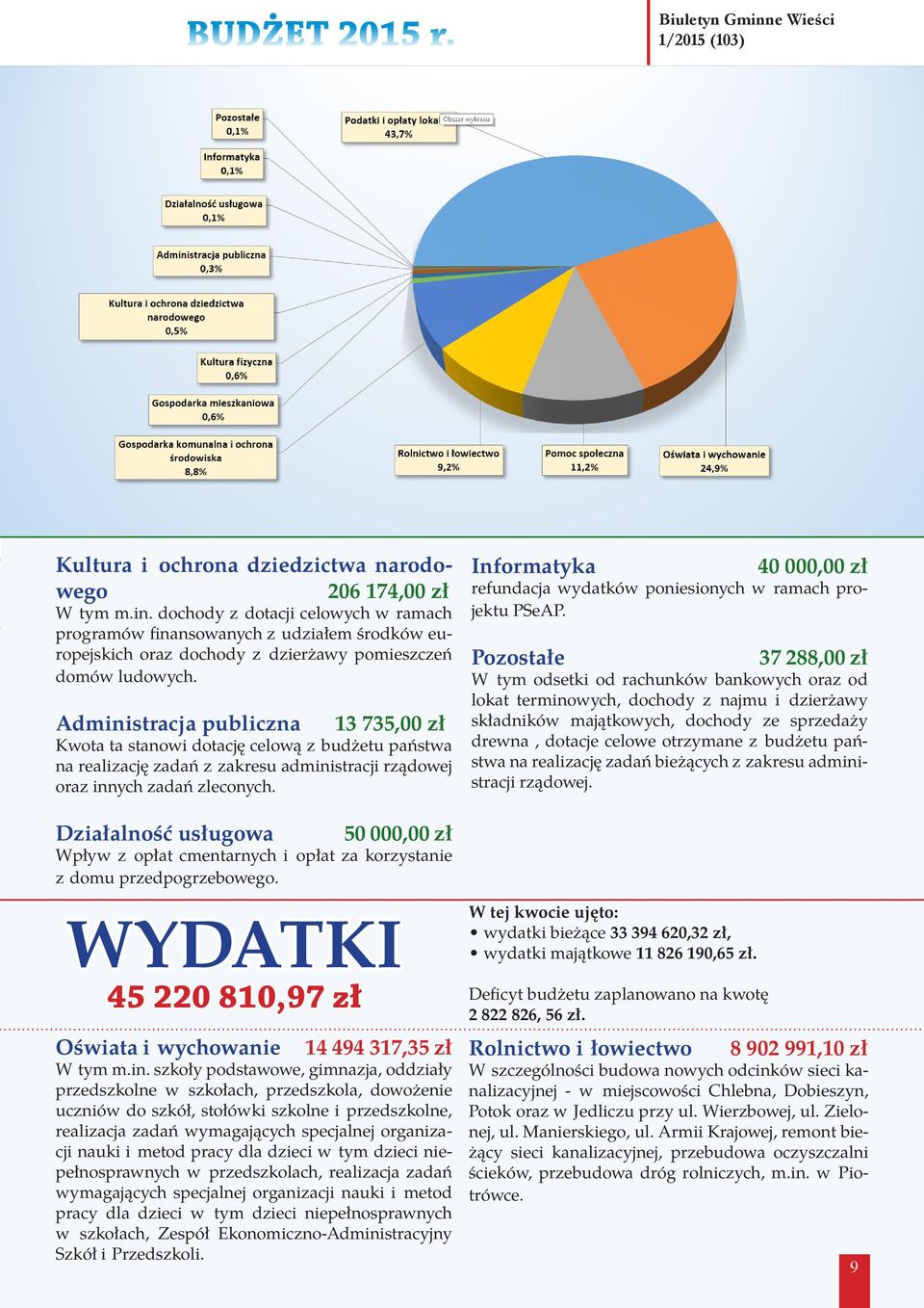 Informatyka 40 000,00 zł refundacja wydatków poniesionych w ramach projektu PSeAP.