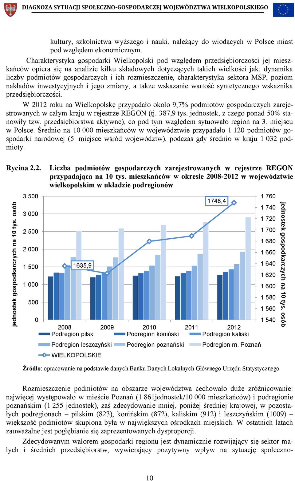 Charakterystyka gospodarki Wielkopolski pod względem przedsiębiorczości jej mieszkańców opiera się na analizie kilku składowych dotyczących takich wielkości jak: dynamika liczby podmiotów