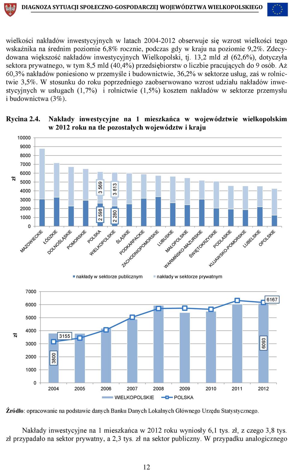 13,2 mld zł (62,6%), dotyczyła sektora prywatnego, w tym 8,5 mld (40,4%) przedsiębiorstw o liczbie pracujących do 9 osób.