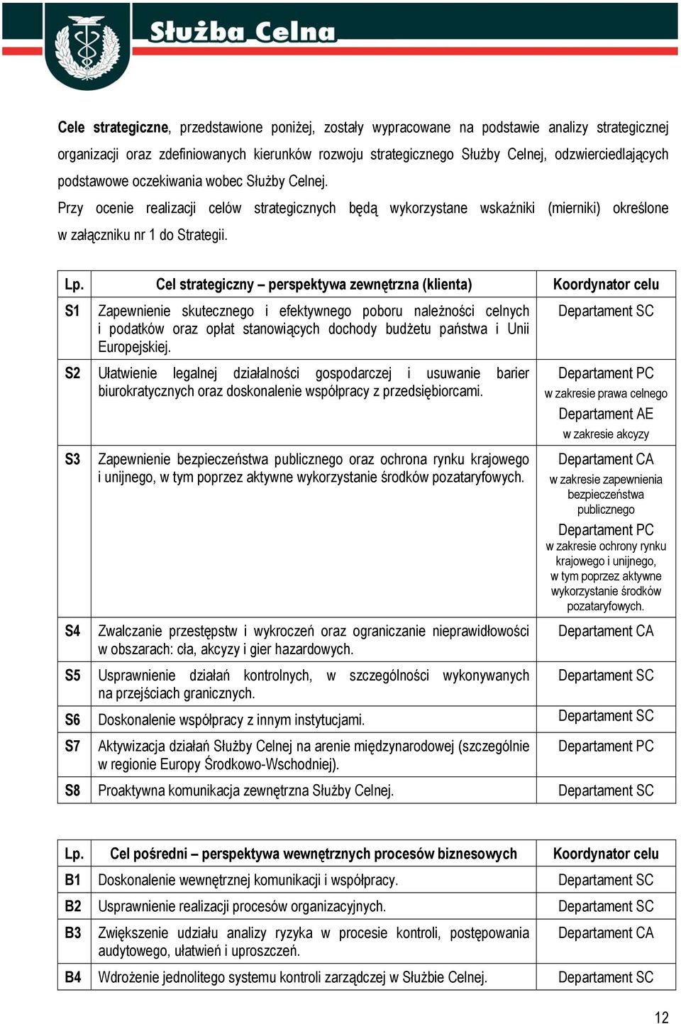 Cel strategiczny perspektywa zewnętrzna (klienta) Koordynator celu S1 Zapewnienie skutecznego i efektywnego poboru należności celnych i podatków oraz opłat stanowiących dochody budżetu państwa i Unii