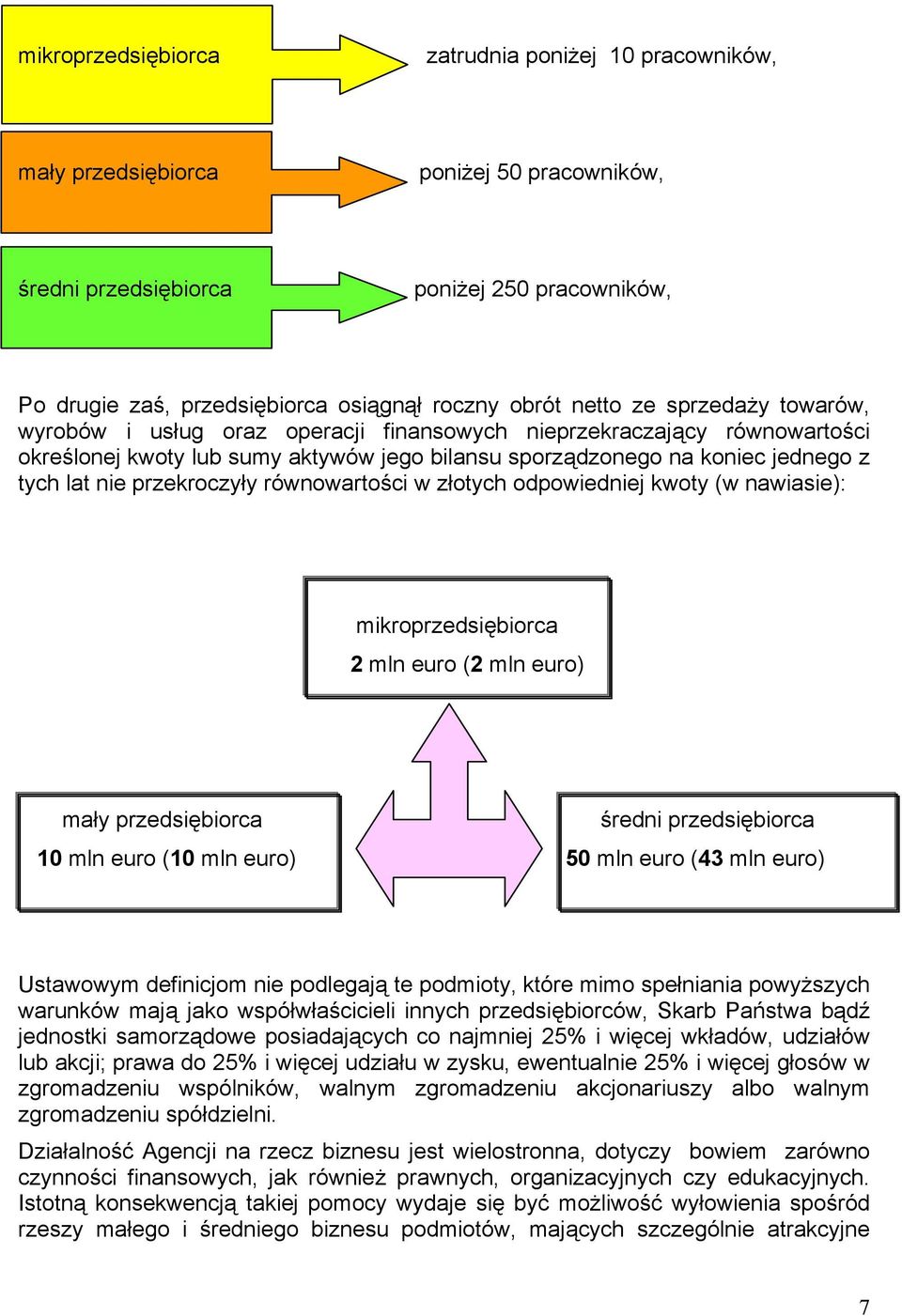 przekroczyły równowartości w złotych odpowiedniej kwoty (w nawiasie): mikroprzedsiębiorca 2 mln euro (2 mln euro) mały przedsiębiorca średni przedsiębiorca 10 mln euro (10 mln euro) 50 mln euro (43