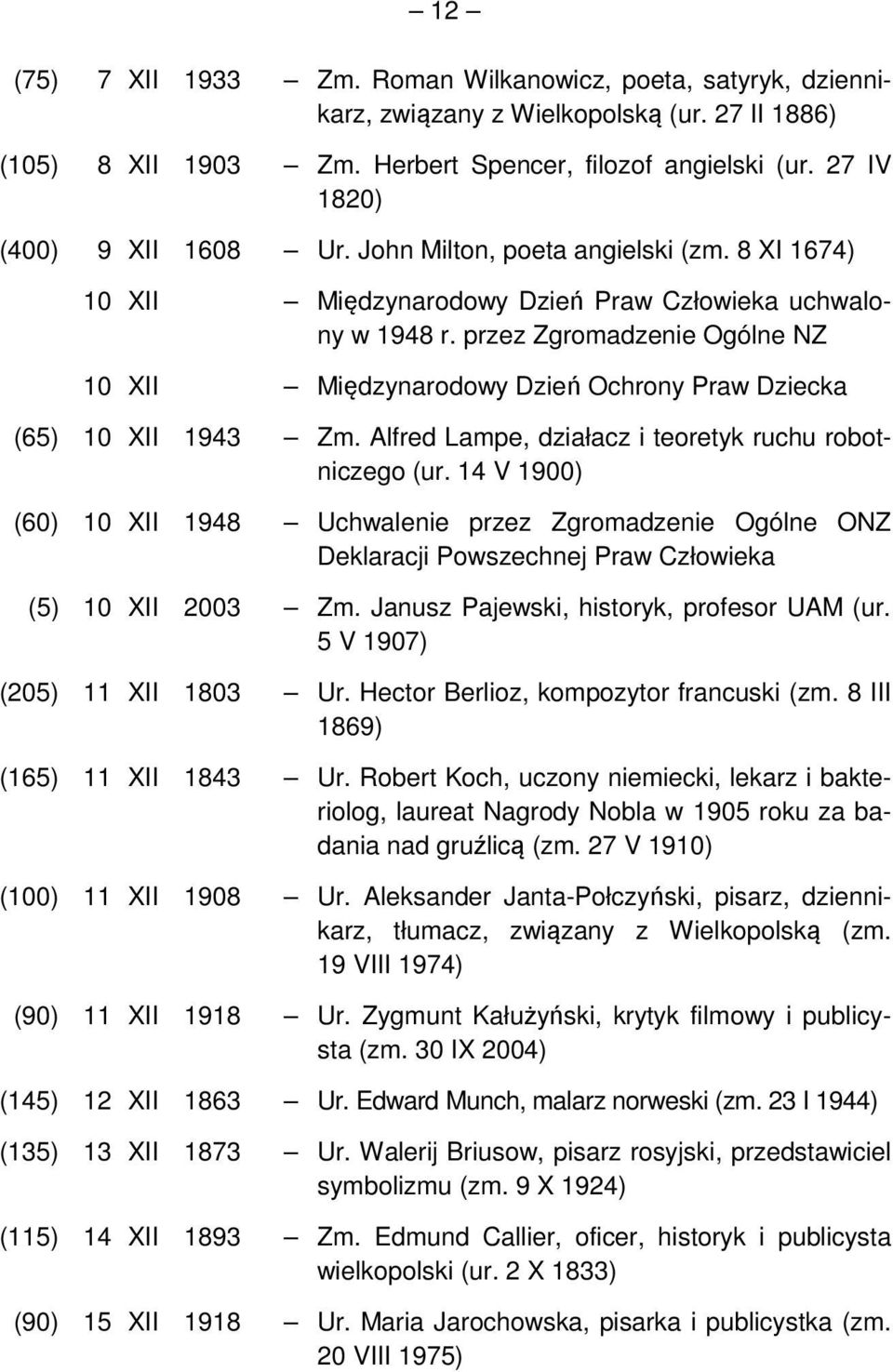 przez Zgromadzenie Ogólne NZ 10 XII Międzynarodowy Dzień Ochrony Praw Dziecka (65) 10 XII 1943 Zm. Alfred Lampe, działacz i teoretyk ruchu robotniczego (ur.