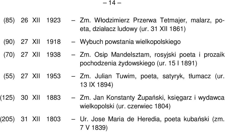 Osip Mandelsztam, rosyjski poeta i prozaik pochodzenia żydowskiego (ur. 15 I 1891) (55) 27 XII 1953 Zm.