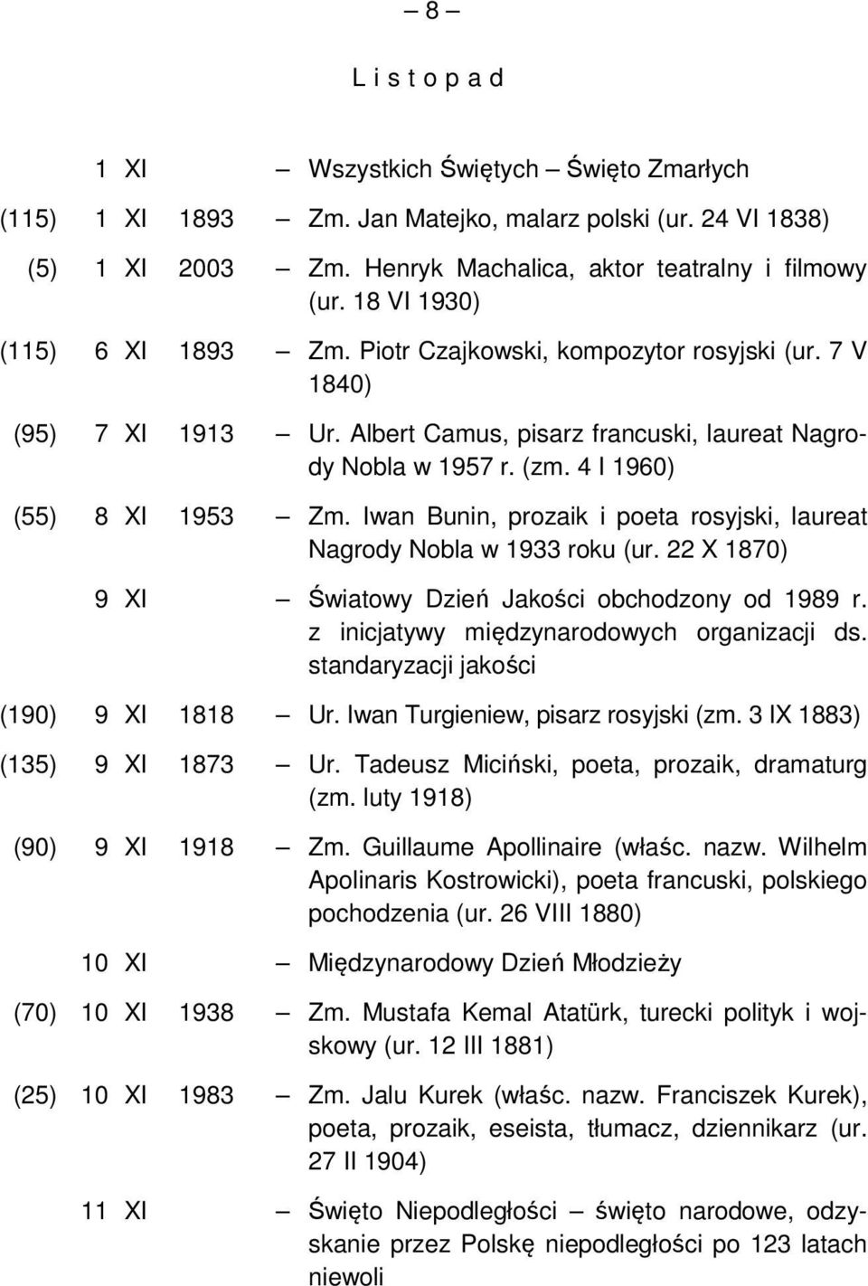 4 I 1960) (55) 8 XI 1953 Zm. Iwan Bunin, prozaik i poeta rosyjski, laureat Nagrody Nobla w 1933 roku (ur. 22 X 1870) 9 XI Światowy Dzień Jakości obchodzony od 1989 r.