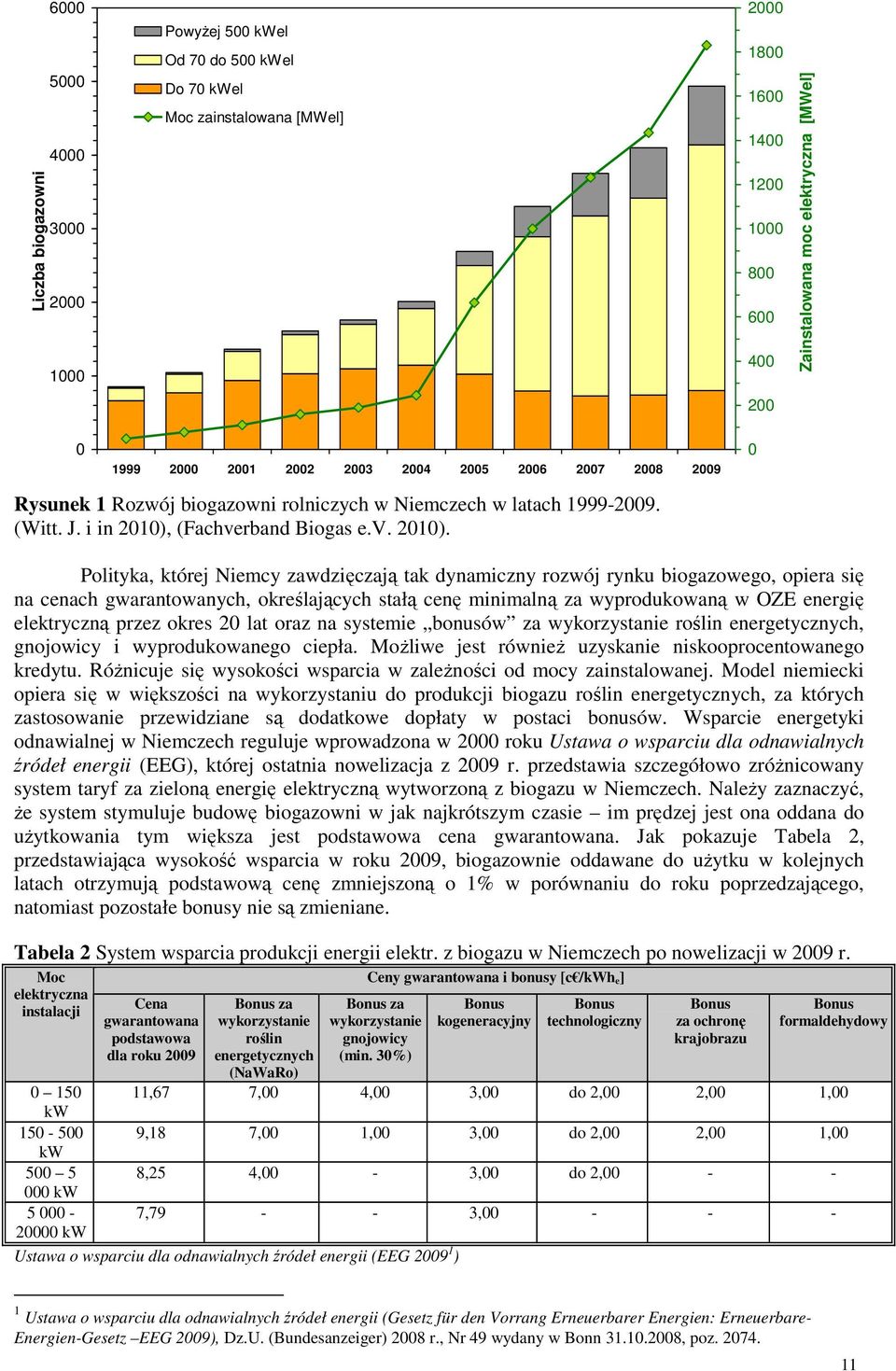 (Fachverband Biogas e.v. 2010).