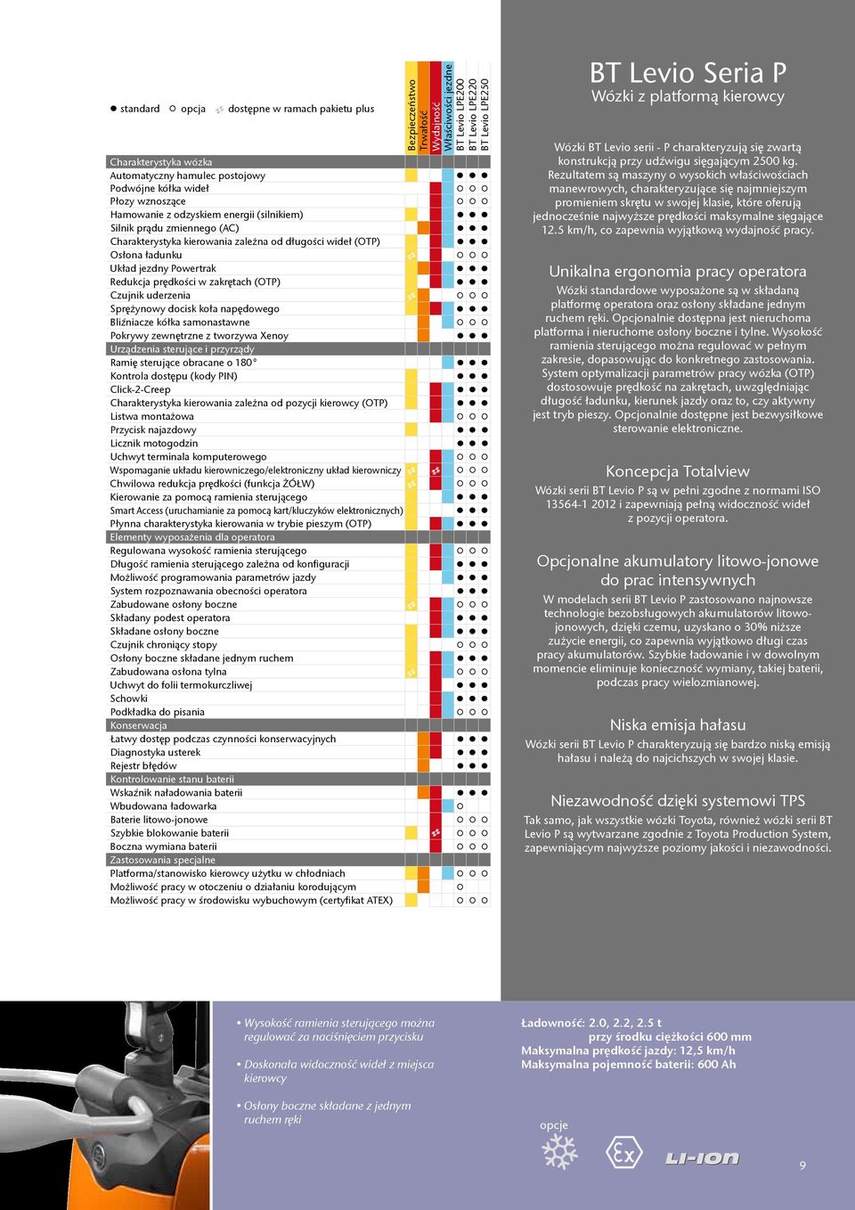 Powertrak Redukcja prędkości w zakrętach (OTP) Czujnik uderzenia Sprężynowy docisk koła napędowego Bliźniacze kółka samonastawne Pokrywy zewnętrzne z tworzywa Xenoy Urządzenia sterujące i przyrządy