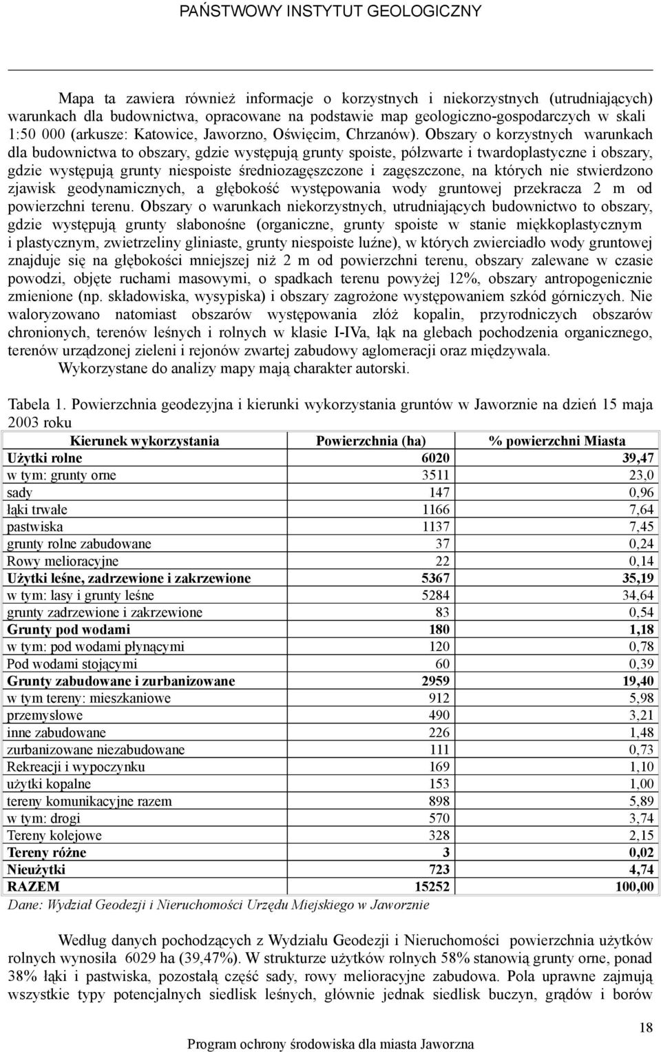 Obszary o korzystnych warunkach dla budownictwa to obszary, gdzie występują grunty spoiste, półzwarte i twardoplastyczne i obszary, gdzie występują grunty niespoiste średniozagęszczone i zagęszczone,