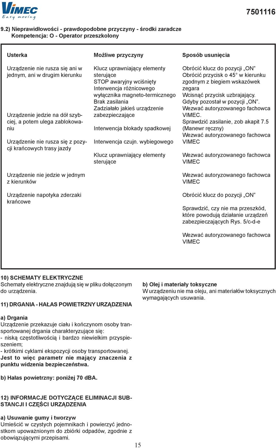 uleg zlokowniu Urządzenie nie rusz się z pozycji krńcowych trsy jzdy Urządzenie nie jedzie w jednym z kierunków Urządzenie npotyk zderzki krńcowe Możliwe przyczyny Klucz uprwnijący elementy sterujące