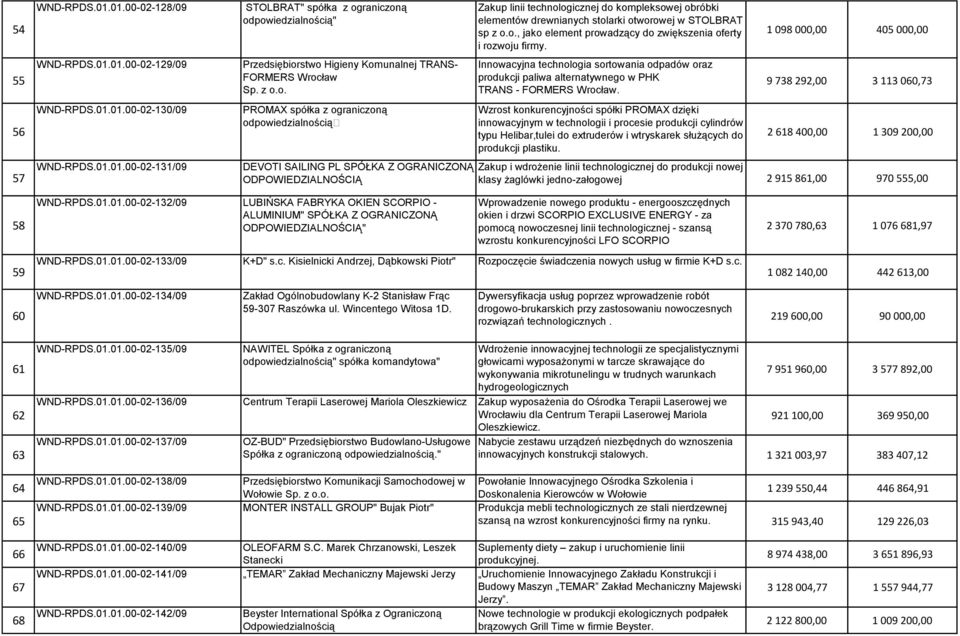 Innowacyjna technologia sortowania odpadów oraz produkcji paliwa alternatywnego w PHK TRANS - FORMERS Wrocław.