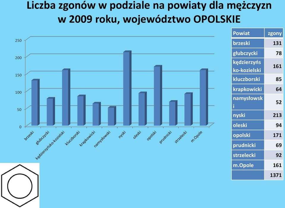 kędzierzyńs ko-kozielski 161 kluczborski 85 krapkowicki 64