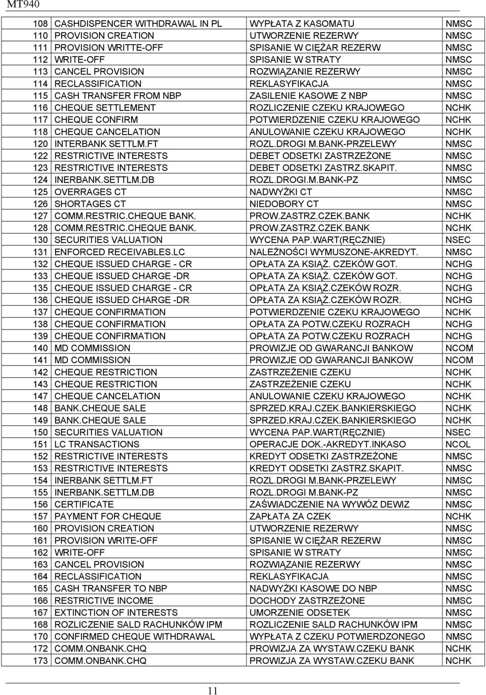 117 CHEQUE CONFIRM POTWIERDZENIE CZEKU KRAJOWEGO NCHK 118 CHEQUE CANCELATION ANULOWANIE CZEKU KRAJOWEGO NCHK 120 INTERBANK SETTLM.FT ROZL.DROGI M.