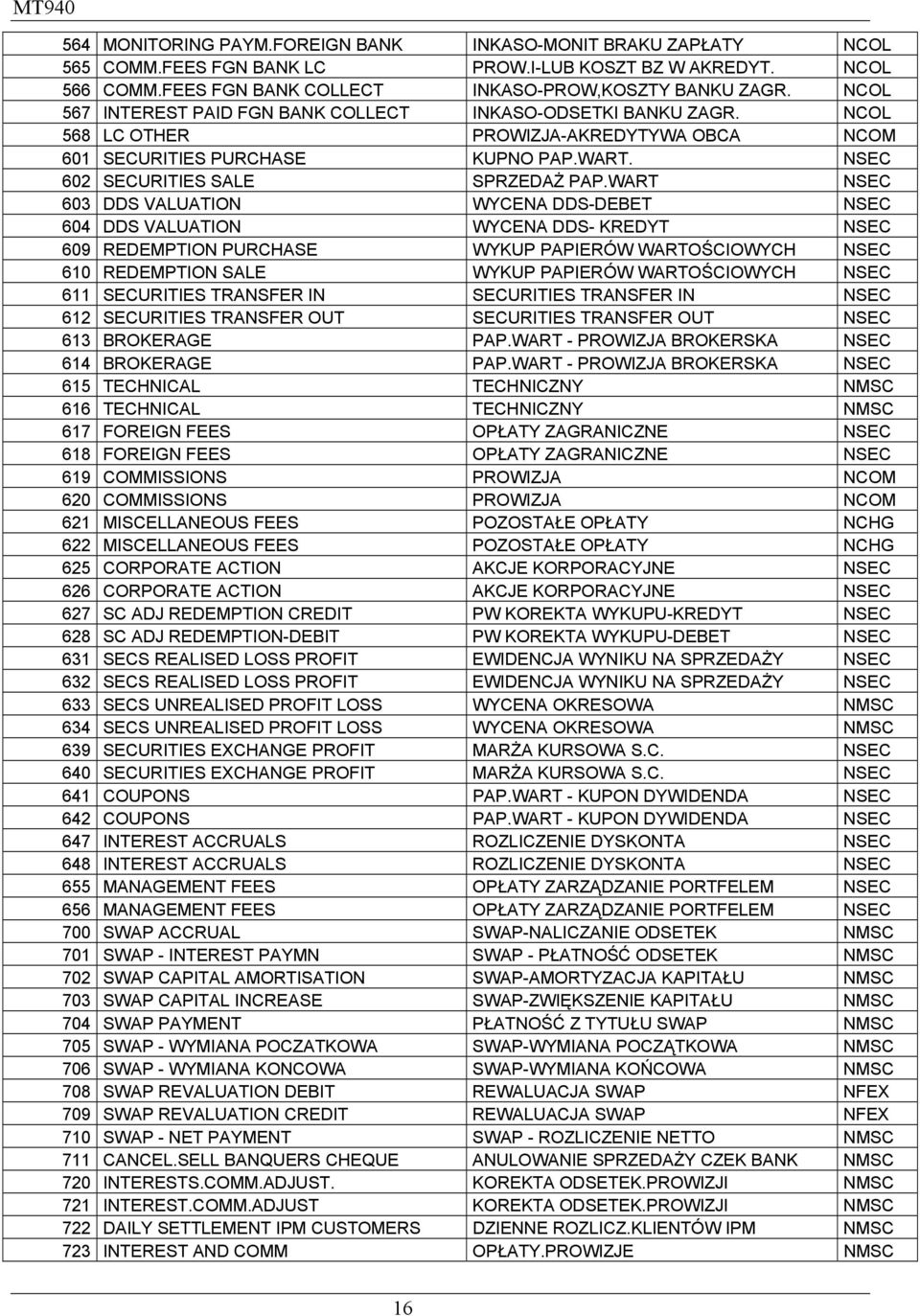 WART NSEC 603 DDS VALUATION WYCENA DDS-DEBET NSEC 604 DDS VALUATION WYCENA DDS- KREDYT NSEC 609 REDEMPTION PURCHASE WYKUP PAPIERÓW WARTOŚCIOWYCH NSEC 610 REDEMPTION SALE WYKUP PAPIERÓW WARTOŚCIOWYCH