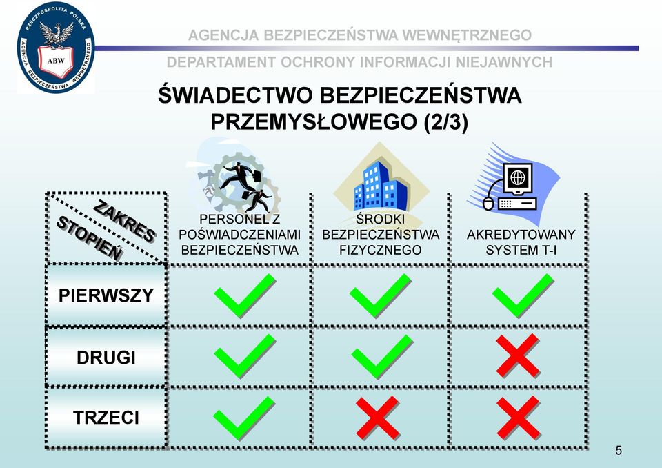 BEZPIECZEŃSTWA ŚRODKI BEZPIECZEŃSTWA