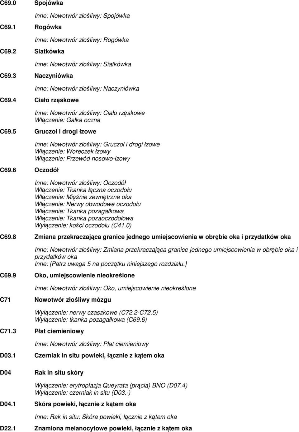 6 Oczodół Inne: Nowotwór złośliwy: Gruczoł i drogi łzowe Włączenie: Woreczek łzowy Włączenie: Przewód nosowo-łzowy Inne: Nowotwór złośliwy: Oczodół Włączenie: Tkanka łączna oczodołu Włączenie: