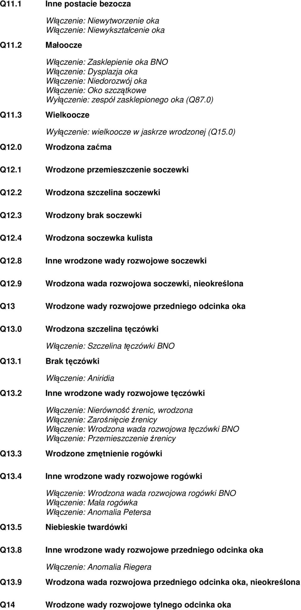 zespół zasklepionego oka (Q87.0) Q11.3 Wielkoocze Wyłączenie: wielkoocze w jaskrze wrodzonej (Q15.0) Q12.0 Wrodzona zaćma Q12.1 Wrodzone przemieszczenie soczewki Q12.2 Wrodzona szczelina soczewki Q12.