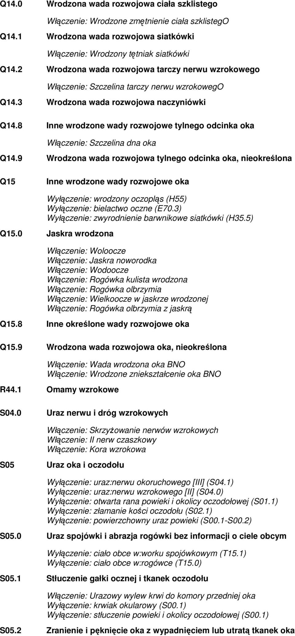 8 Inne wrodzone wady rozwojowe tylnego odcinka oka Włączenie: Szczelina dna oka Q14.