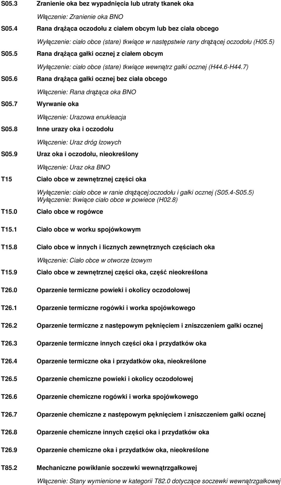 5 Rana drążąca gałki ocznej z ciałem obcym Wyłączenie: ciało obce (stare) tkwiące wewnątrz gałki ocznej (H44.6-H44.7) S05.