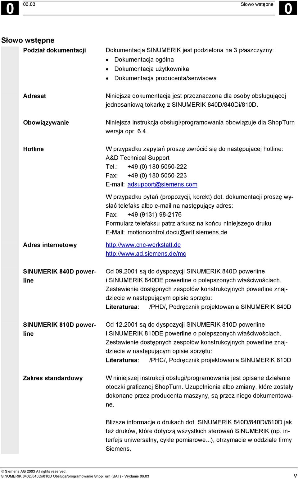 Obowiązywanie Niniejsza instrukcja obsługi/programowania obowiązuje dla ShopTurn wersja opr. 6.4. Hotline W przypadku zapytań proszę zwrócić się do następującej hotline: A&D Technical Support Tel.