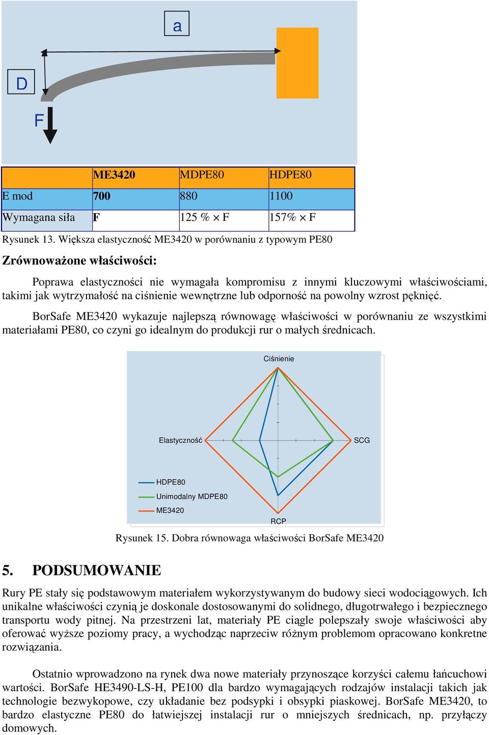 z innymi kluczowymi właściwościami, takimi jak wytrzymałość na ciśnienie wewnętrzne lub odporność na powolny wzrost pęknięć.