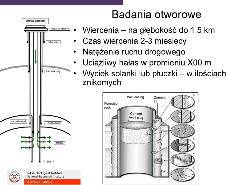 drogowego Uciążliwy hałas w promieniu X00 m