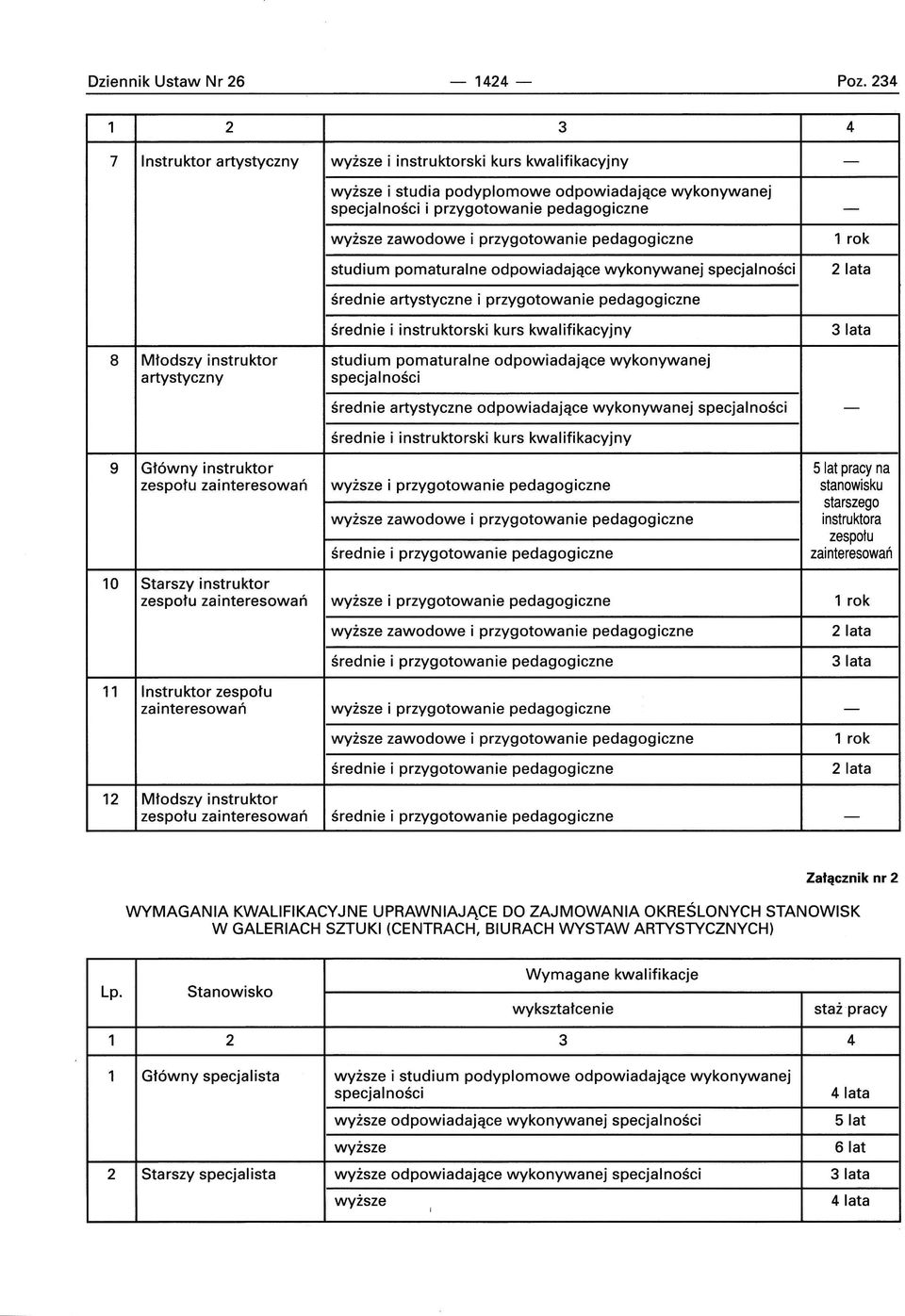 artystyczne i przygotowanie pedagogiczne studium pomaturalne odpowiadające wykonywanej średnie artystyczne odpowiadające wykonywanej - 9 0 Główny instruktor lat pracy na zespołu zainteresowań wyższe