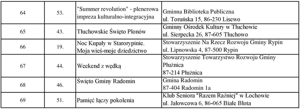 Toruńska 15, 86-230 Lisewo Gminny Ośrodek Kultury w Tłuchowie ul. Sierpecka 26, 87-605 Tłuchowo Stowarzyszenie Na Rzecz Rozwoju Gminy Rypin ul.