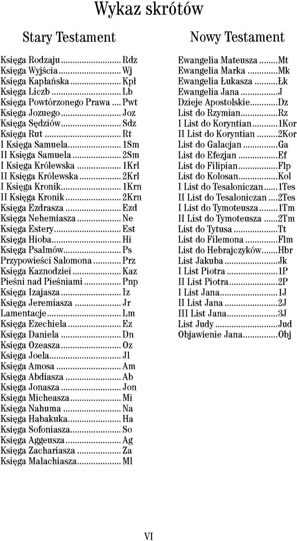 .. Ezd Księga Nehemiasza... Ne Księga Estery... Est Księga Hioba... Hi Księga Psalmów... Ps Przypowieści Salomona... Prz Księga Kaznodziei... Kaz Pieśni nad Pieśniami... Pnp Księga Izajasza.