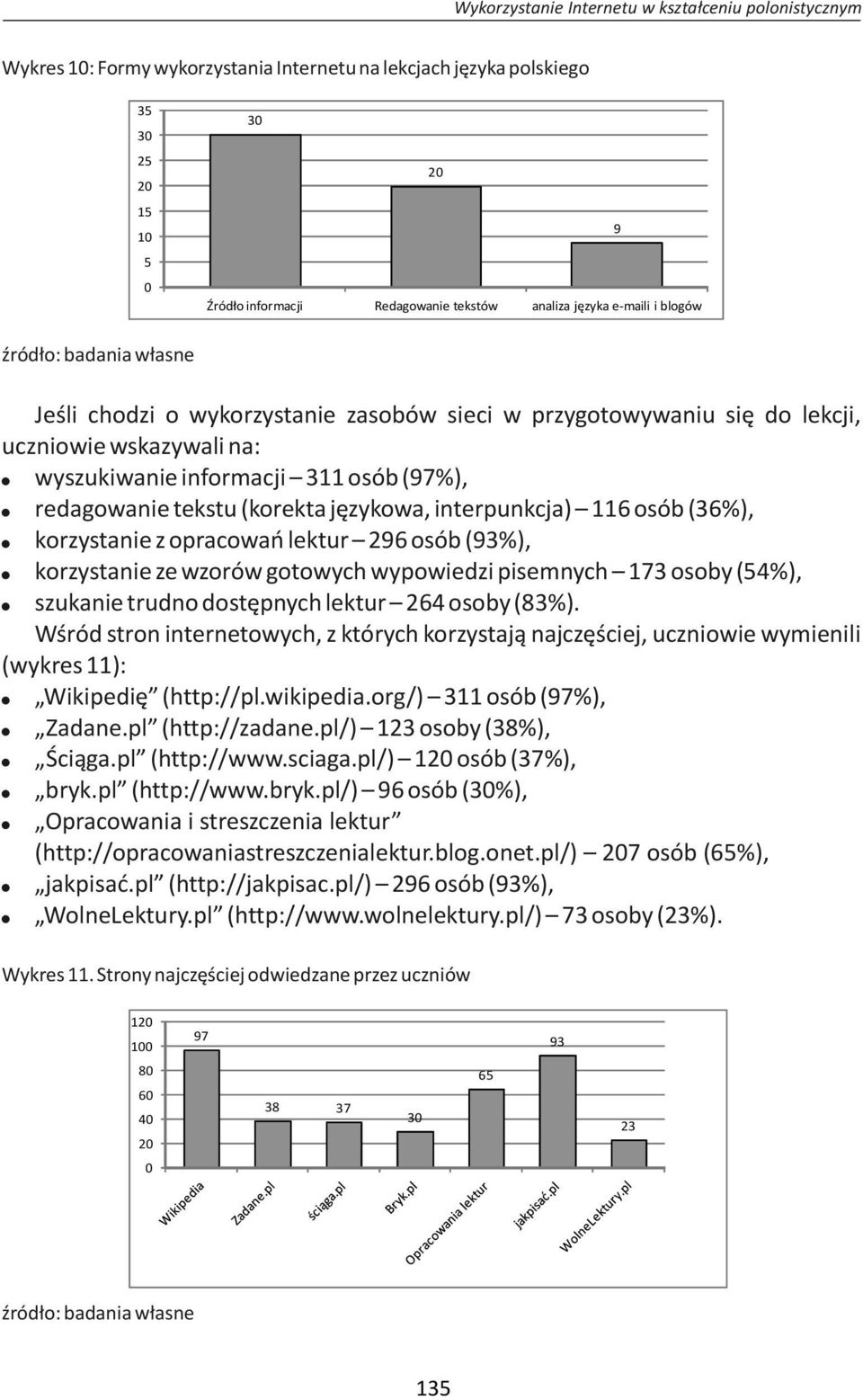 redagowanie tekstu (korekta językowa, interpunkcja) 116 osób (36%),! korzystanie z opracowań lektur 296 osób (93%),! korzystanie ze wzorów gotowych wypowiedzi pisemnych 173 osoby (54%),!