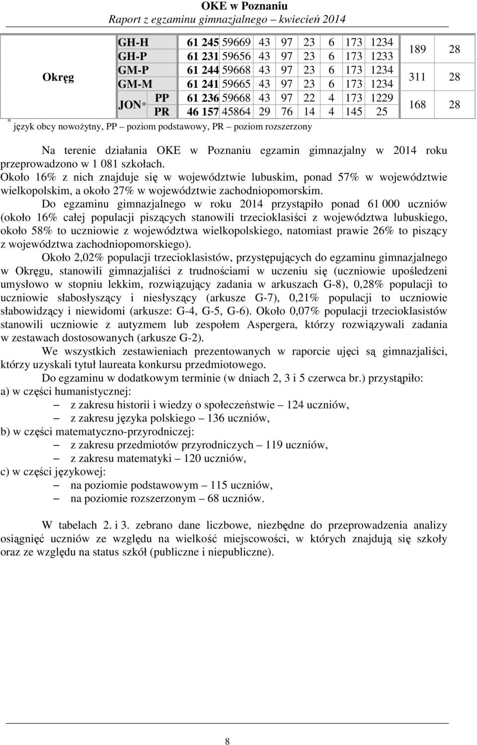 działania OKE w Poznaniu egzamin gimnazjalny w 2014 roku przeprowadzono w 1 081 szkołach.