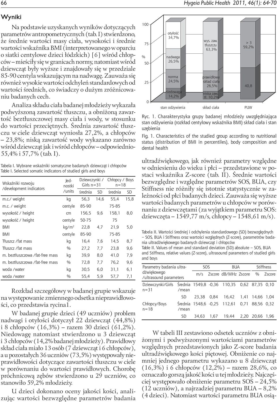 normy, natomiast wśród dziewcząt były wyższe i znajdowały się w przedziale 85-90 centyla wskazującym na nadwagę.