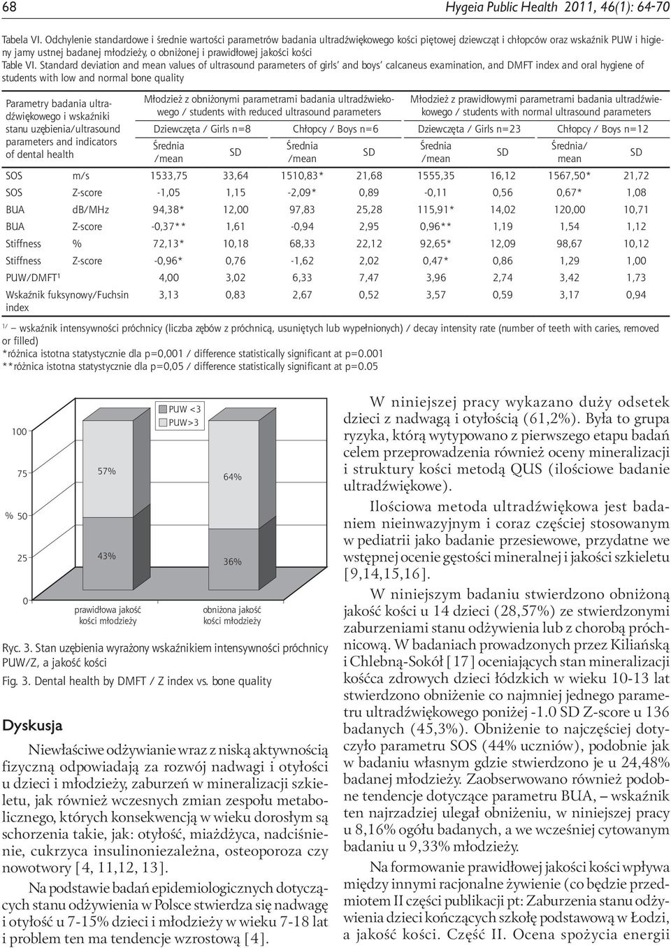 jakości kości Table VI.