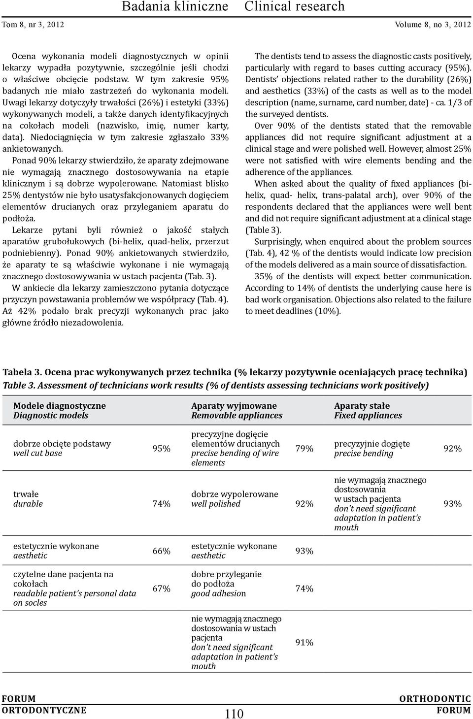 Uwagi lekarzy dotyczyły trwałości (26%) i estetyki (33%) wykonywanych modeli, a także danych identyfikacyjnych na cokołach modeli (nazwisko, imię, numer karty, data).