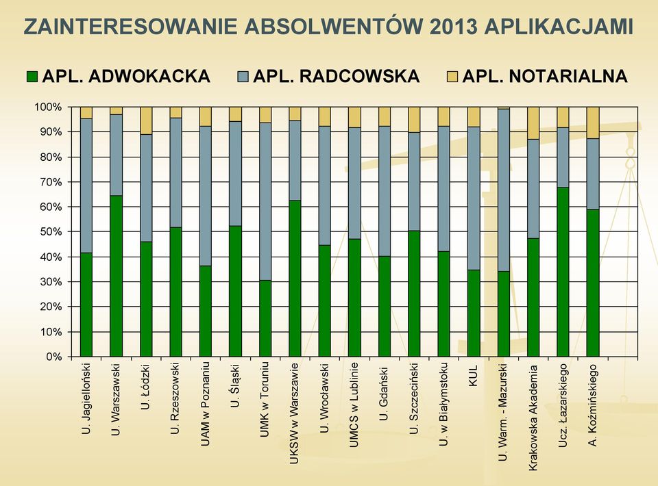 Rzeszowski UAM w Poznaniu U. Śląski UMK w Toruniu UKSW w Warszawie U. Wrocławski UMCS w Lublinie U.