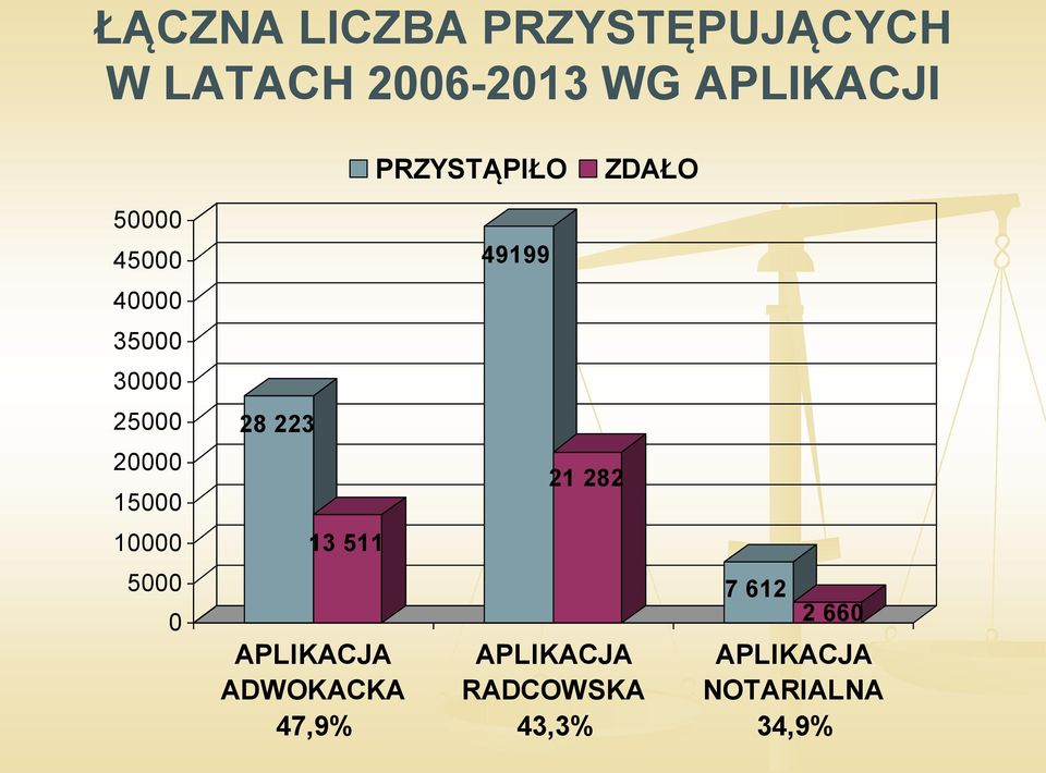 223 20000 15000 21 282 10000 13 511 5000 0 APLIKACJA ADWOKACKA