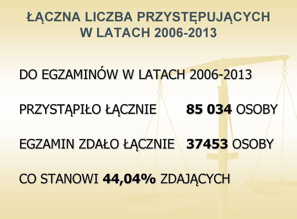 PRZYSTĄPIŁO ŁĄCZNIE 85 034 OSOBY EGZAMIN