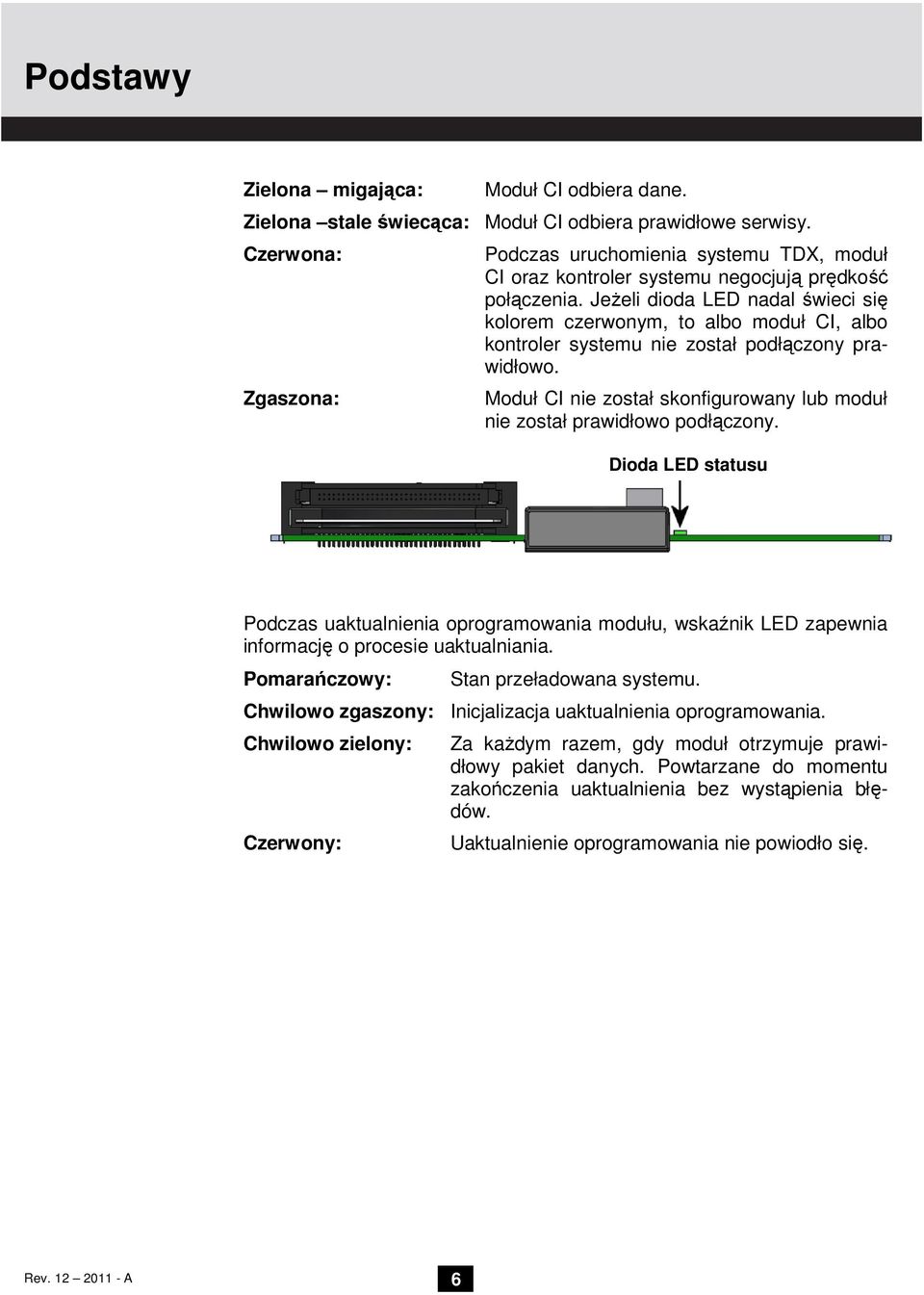 Jeżeli dioda LED nadal świeci się kolorem czerwonym, to albo moduł CI, albo kontroler systemu nie został podłączony prawidłowo.